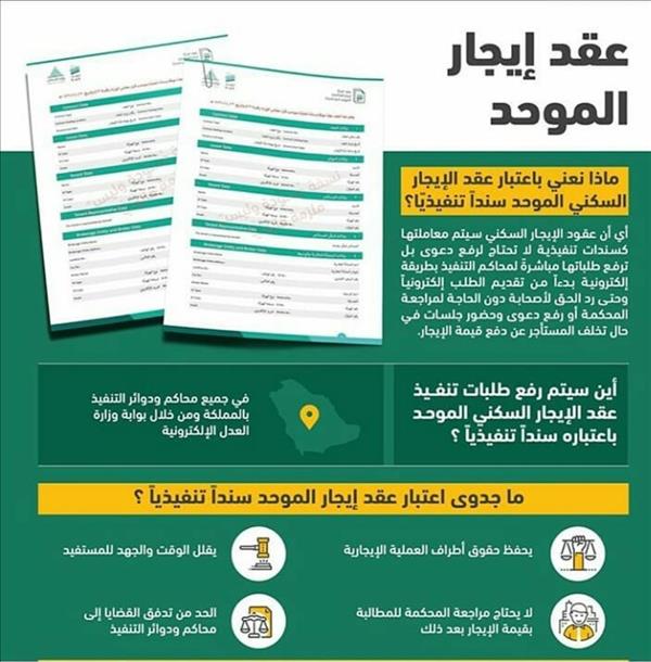 تسجيل عقود ايجار تجاري وسكني